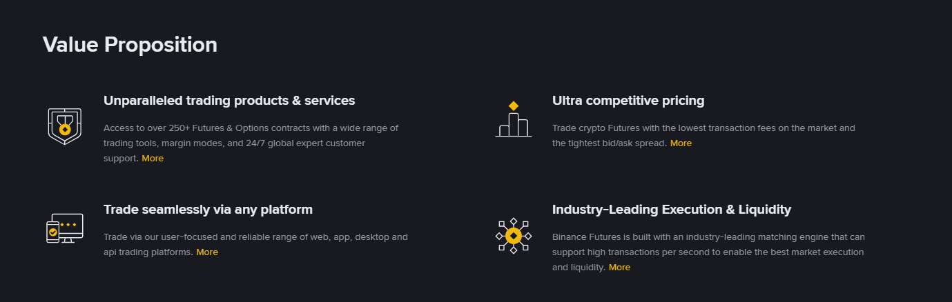 Binance Futures fee korting